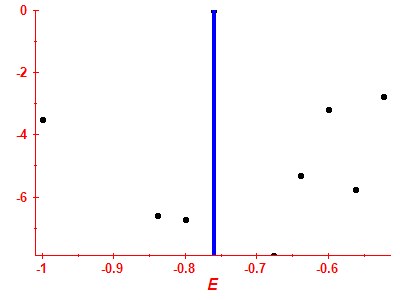 Strength function log